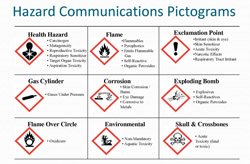Hazard Communications Pictograms: Imprint Enterprises