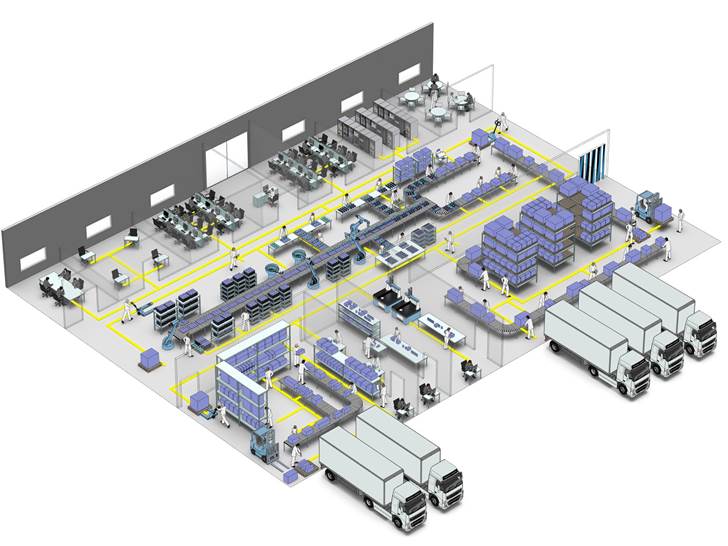 Warehouse diagram