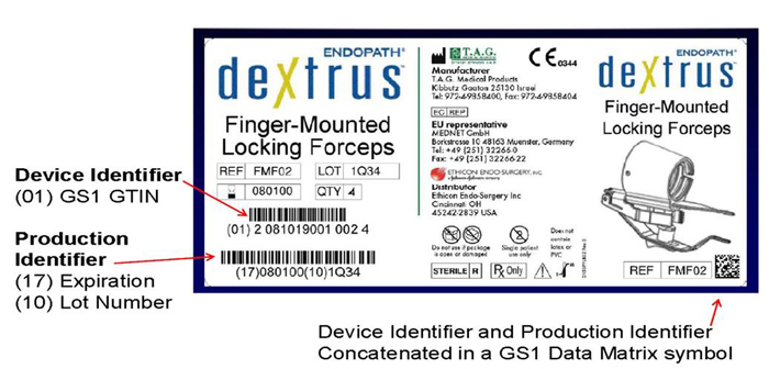 UDI Label Components