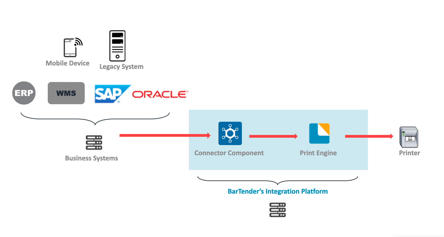 EdgeVue(tm) image