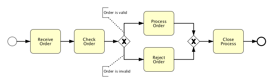 Application / Process Flow: Imprint Enterprises